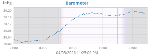 daybarometer
